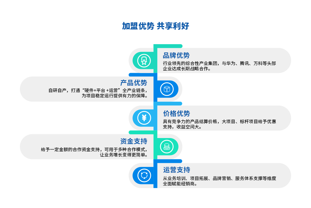 藍(lán)海招商